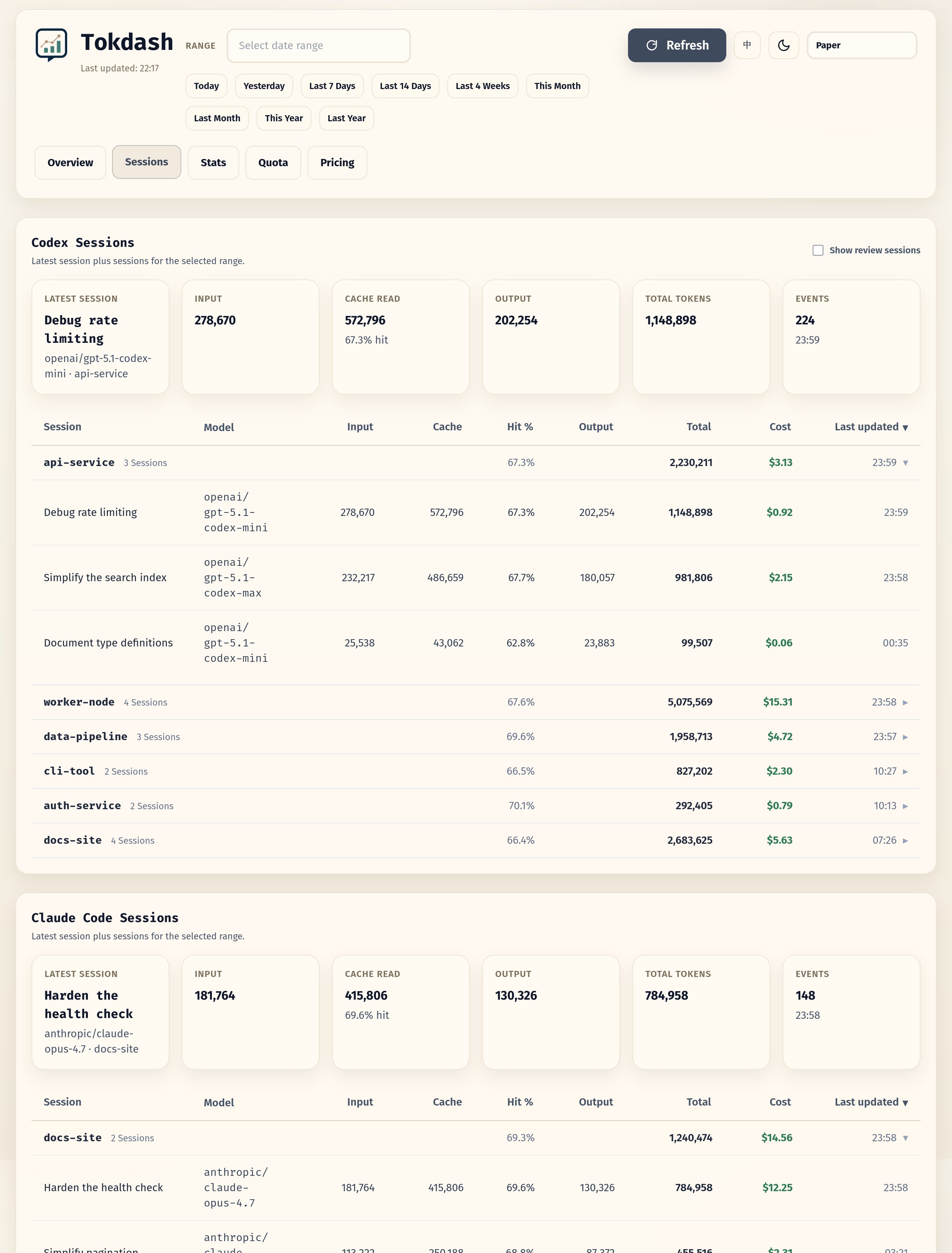 Tokdash Sessions — per-client drill-down with Input, Cache, Hit %, Output, Total, Cost, Last Updated