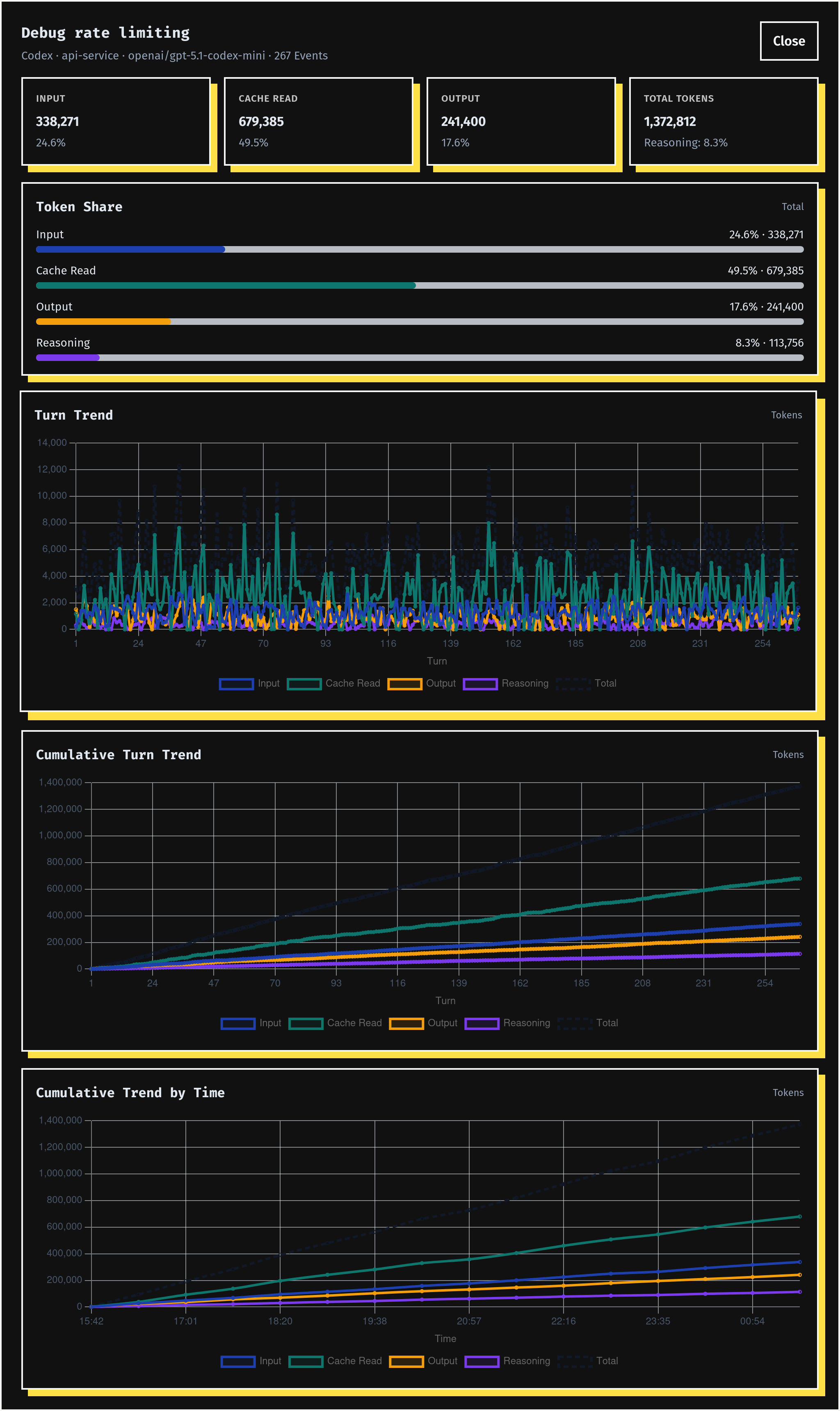 Tokdash session modal — turn-by-turn input / cache / output / reasoning tokens over time
