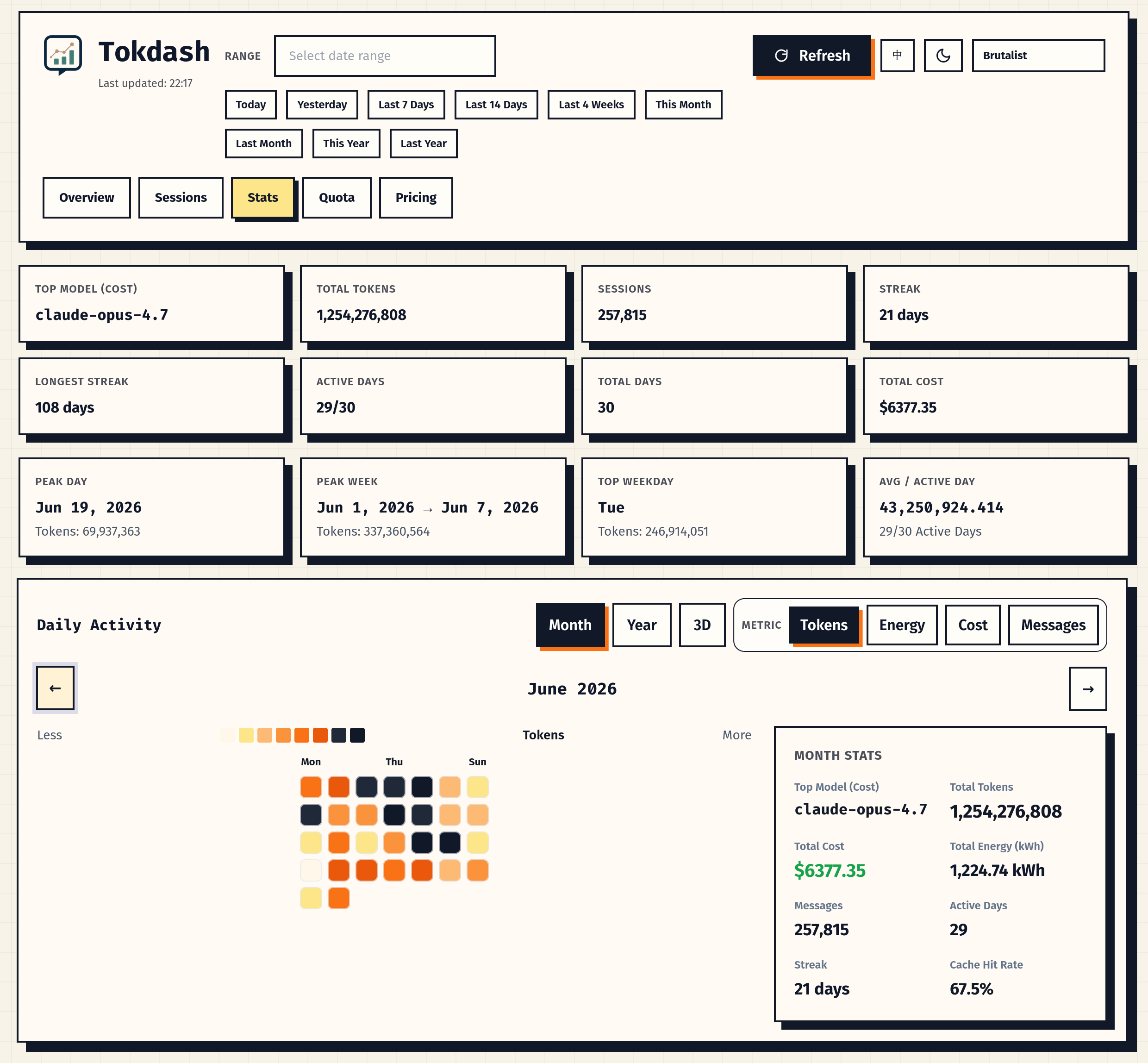 Tokdash Stats — monthly contribution heatmap with streaks, peaks, and per-day tool breakdown