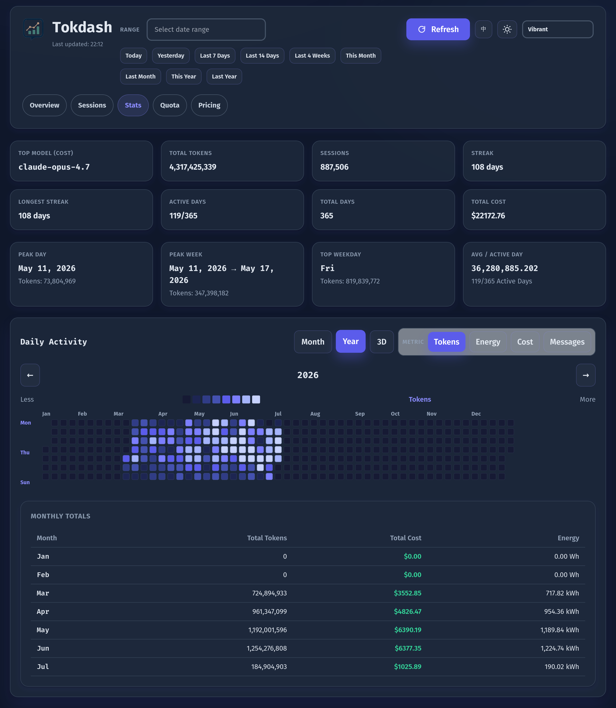 Tokdash Stats — full-year cost heatmap, GitHub-contribution-graph for spending