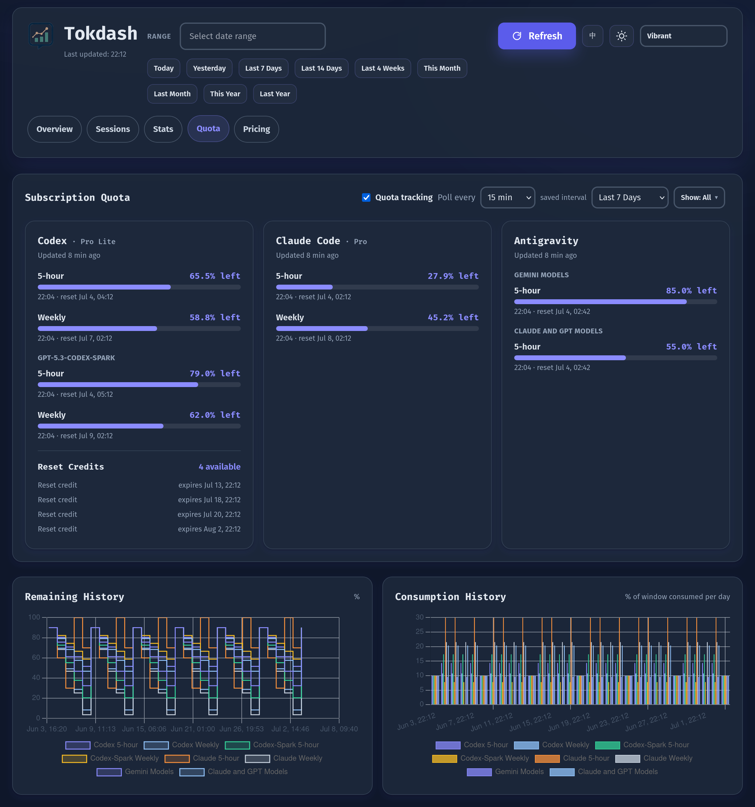 Tokdash Quota — Codex, Claude Code, Antigravity remaining windows with reset countdowns and history charts
