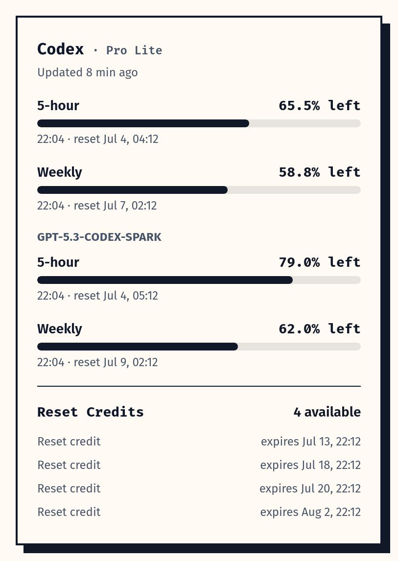 Tokdash Codex quota card — 5-hour + weekly + Spark windows, with reset-credit expiry dates