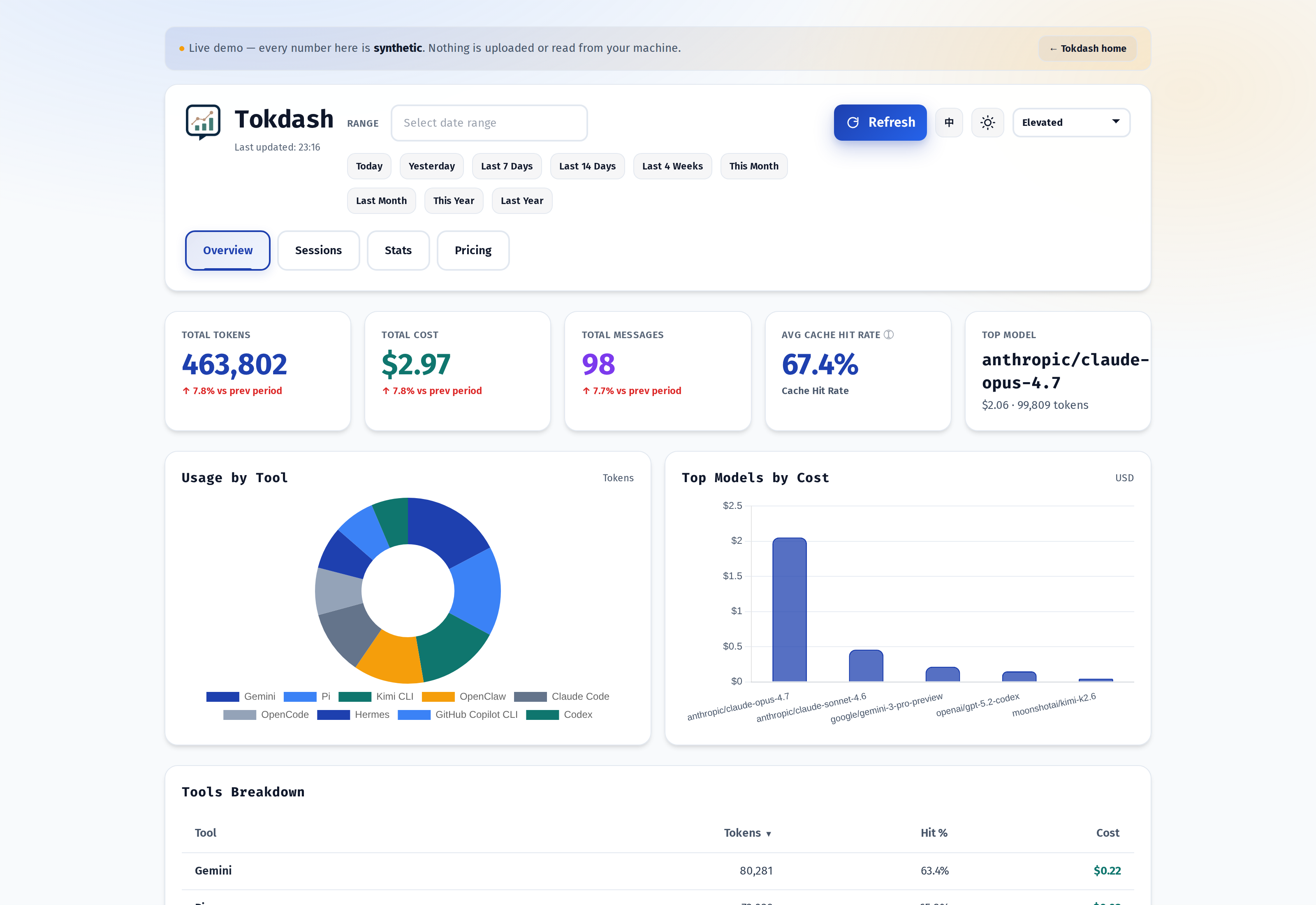 Tokdash Overview — Elevated theme, light mode