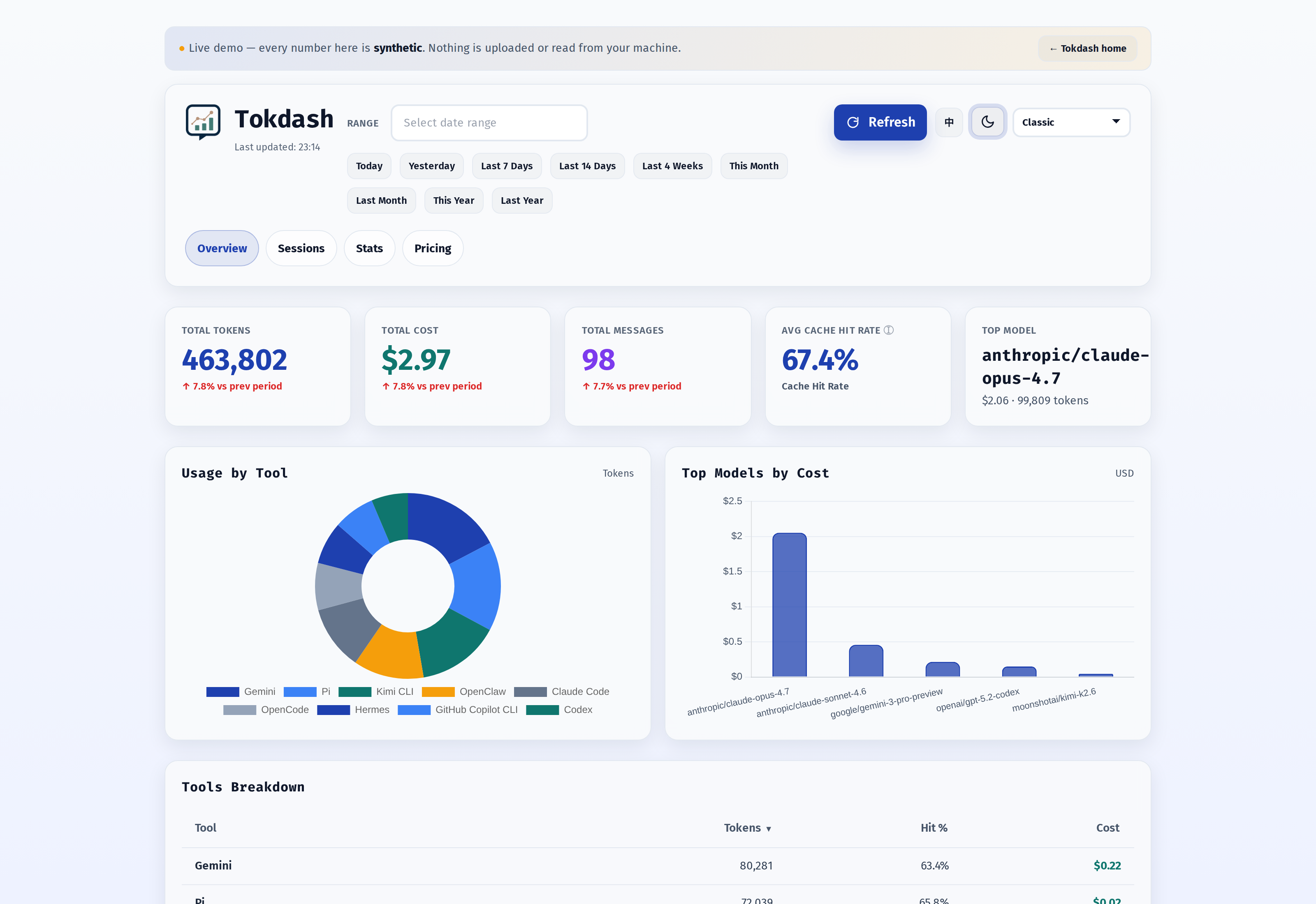 Tokdash Overview — Classic theme.