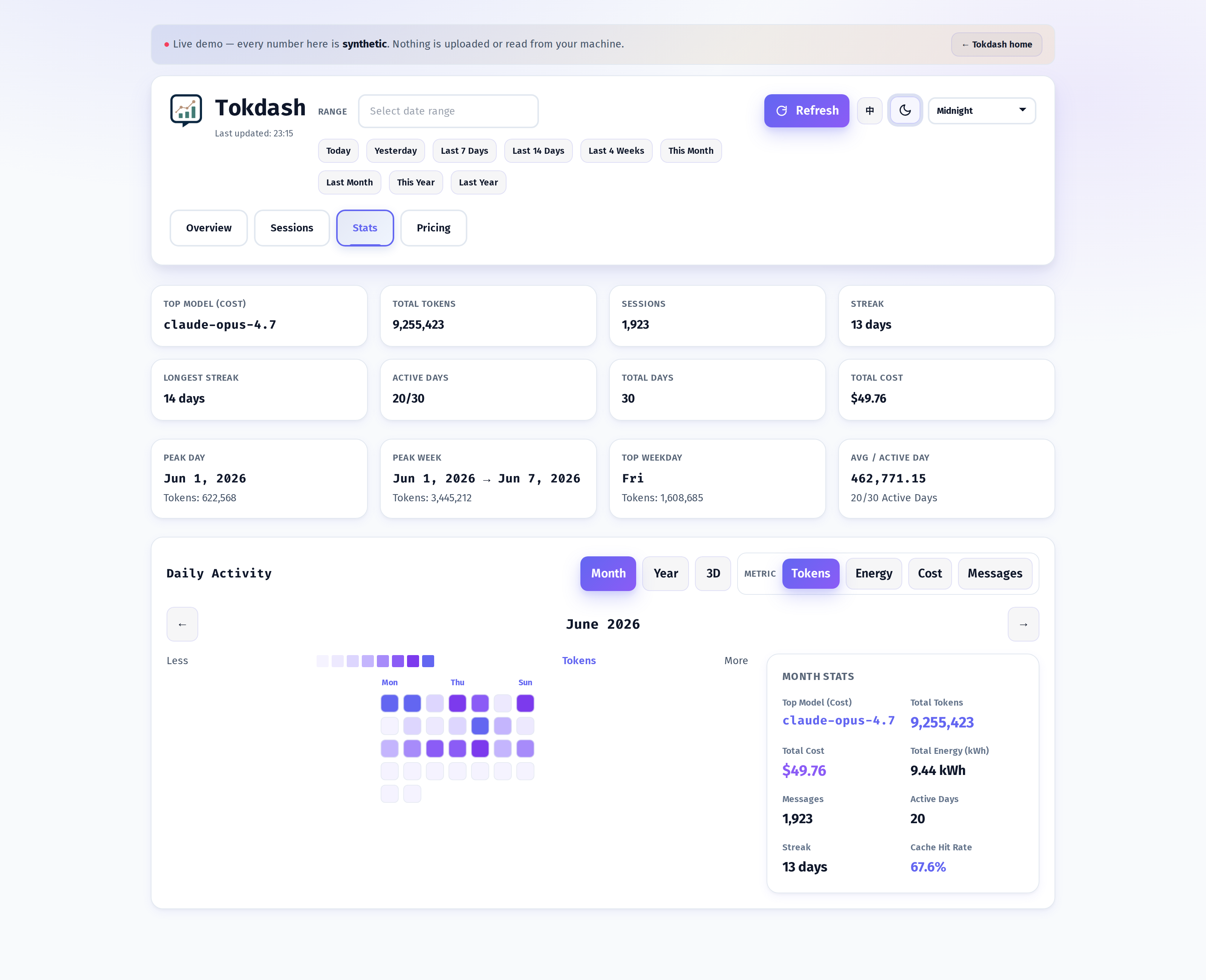 Tokdash Stats — Midnight theme. The contribution calendar reads like a skyline.