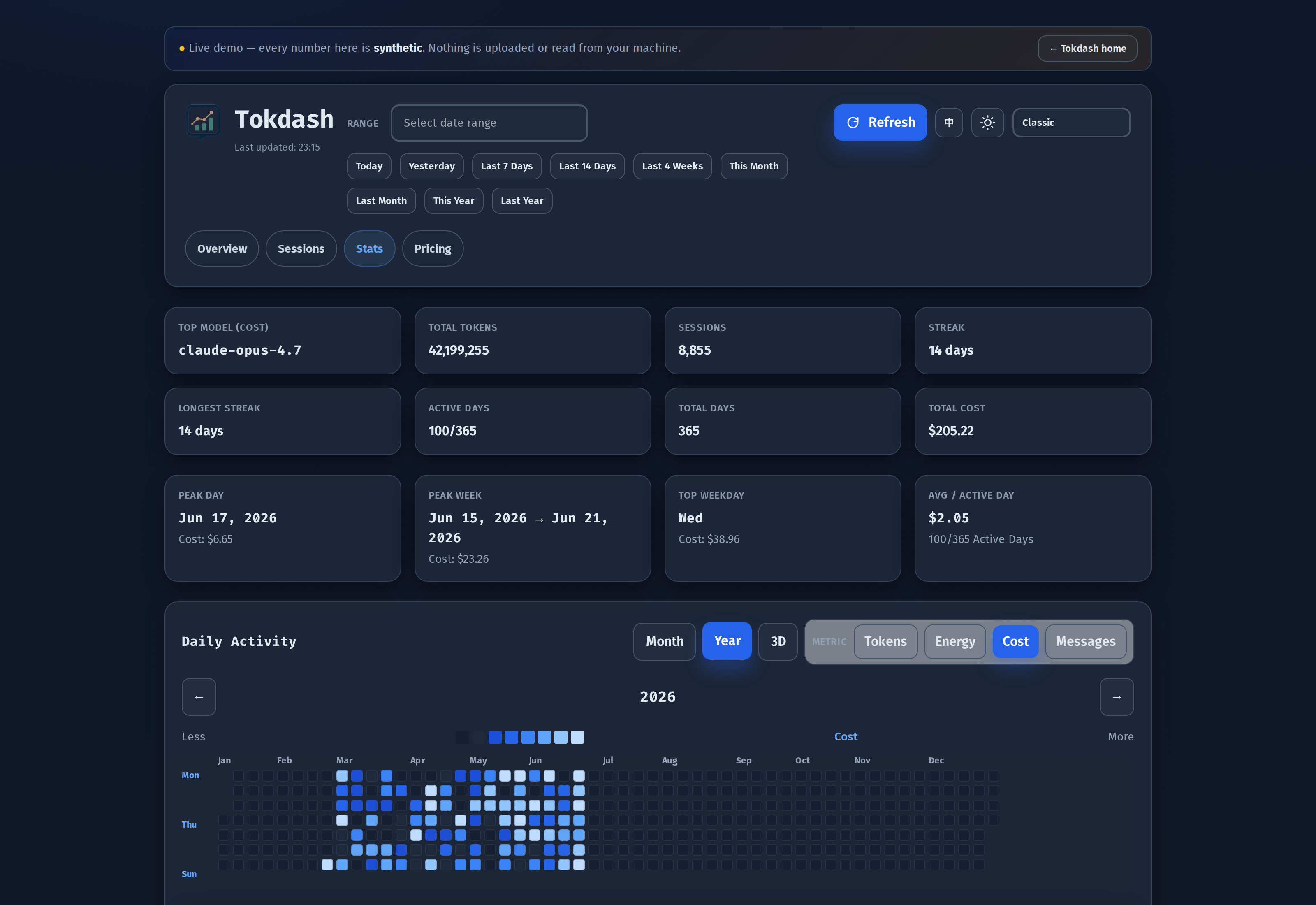 Tokdash Stats — full year 2026 cost heatmap, Classic theme. The GitHub-contribution-graph moment, but for spending.